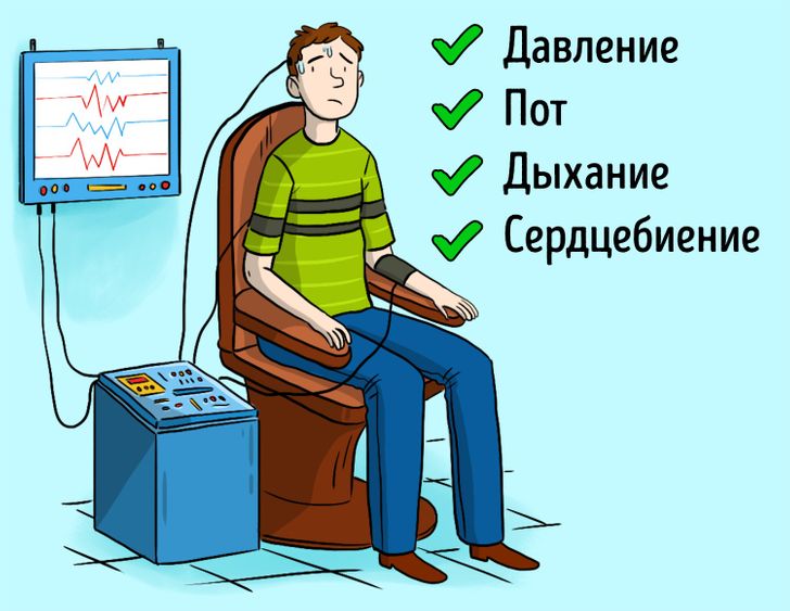 Типы вопросов на полиграфе